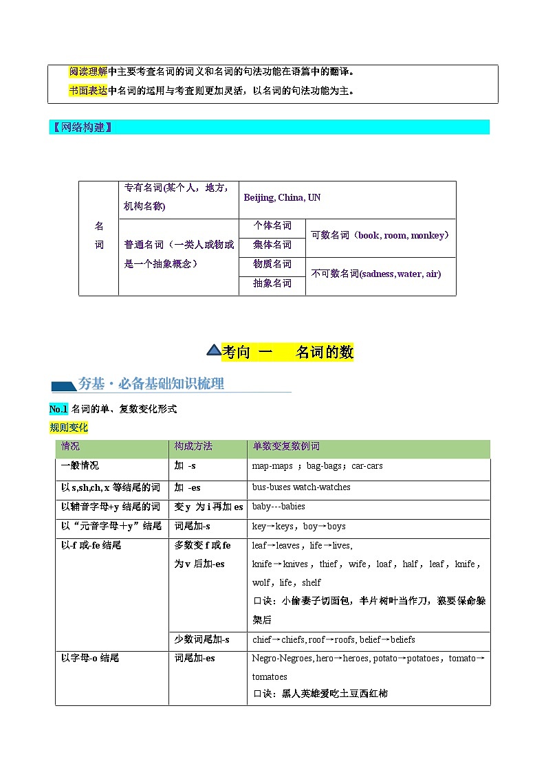 新高考英语一轮复习讲练测第01讲 名词 （讲义）-（原卷版）第3页