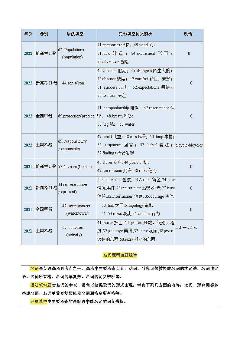新高考英语一轮复习讲练测第01讲 名词 （讲义）-（解析版）第2页
