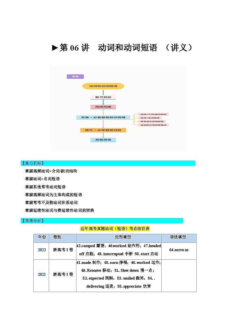 新高考英语一轮复习讲练测第06讲 动词和动词短语（讲义）（原卷版）第1页