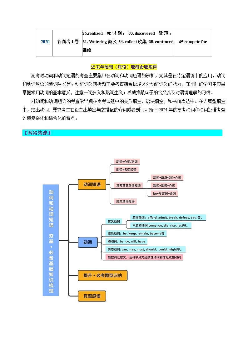 新高考英语一轮复习讲练测第06讲 动词和动词短语（讲义）（原卷版）第2页