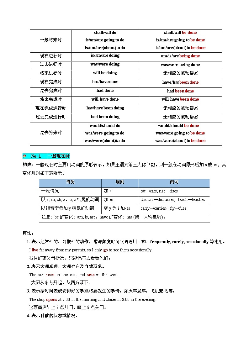 新高考英语一轮复习讲练测第07讲 谓语动词的时态、语态和主谓一致（讲义）（2份打包，原卷版+解析版）03