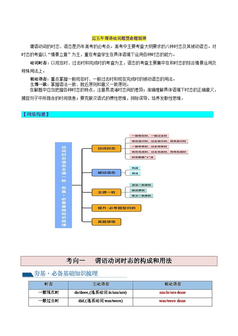 新高考英语一轮复习讲练测第07讲 谓语动词的时态、语态和主谓一致（讲义）（2份打包，原卷版+解析版）02
