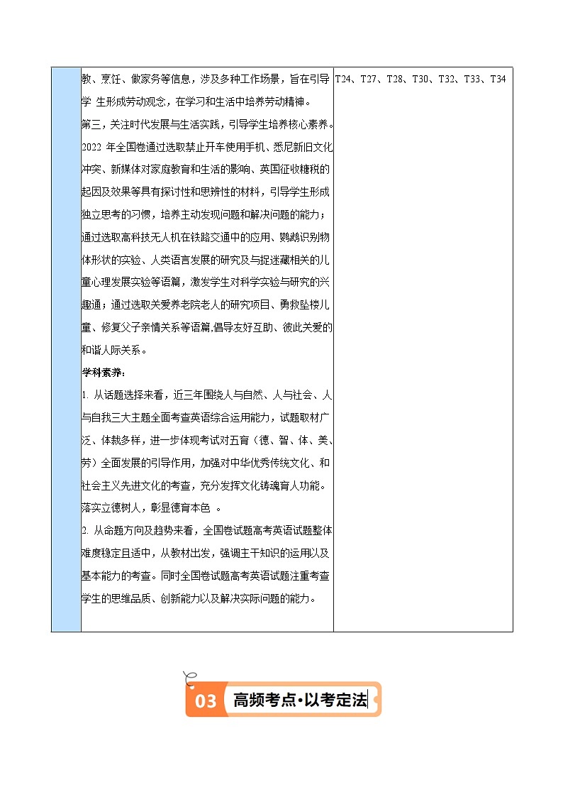新高考英语二轮复习高频考点追踪与预测专题07 细节理解题 （讲义）(解析版)第3页