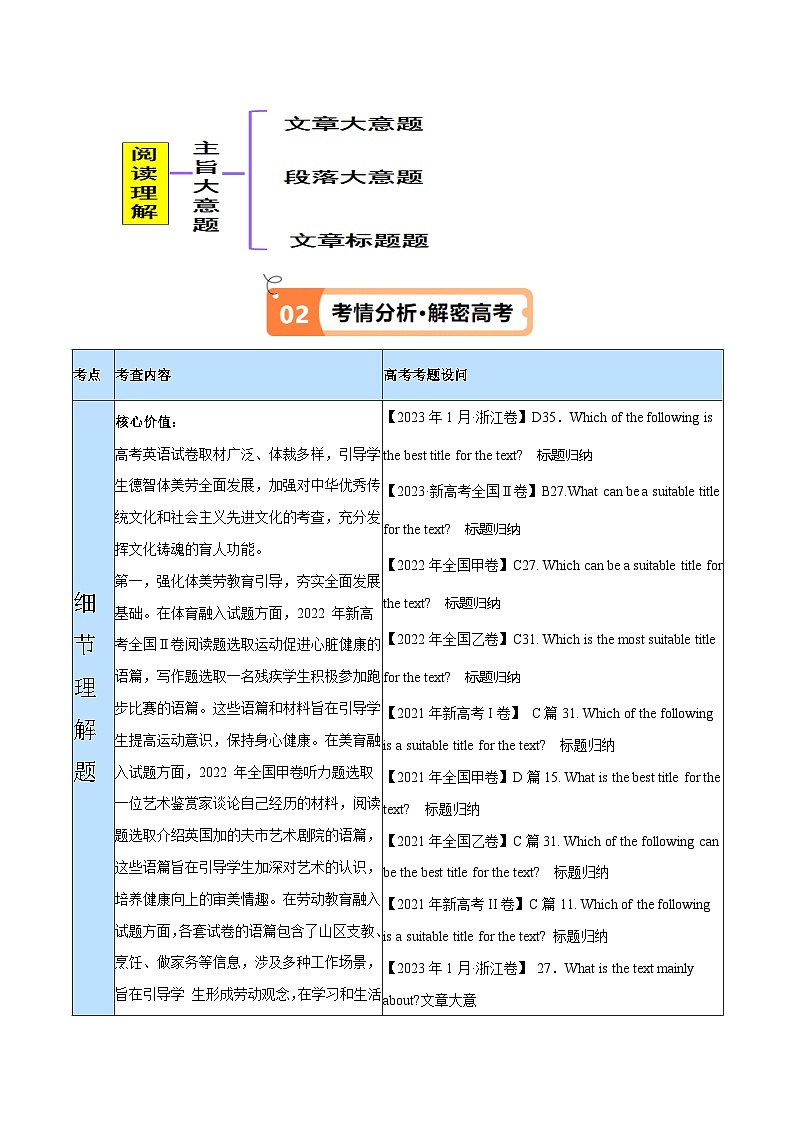 新高考英语二轮复习高频考点追踪与预测专题10 主旨大意题 （讲义）(原卷版) 第2页