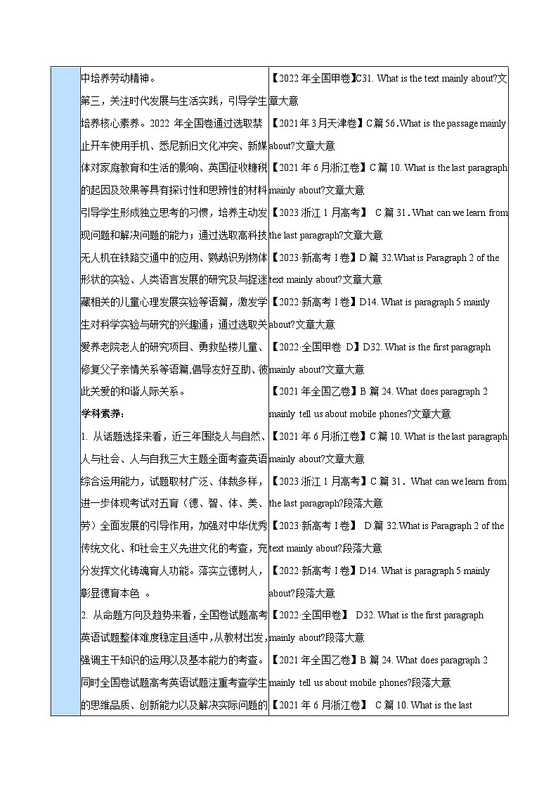 新高考英语二轮复习高频考点追踪与预测专题10 主旨大意题 （讲义）(原卷版) 第3页