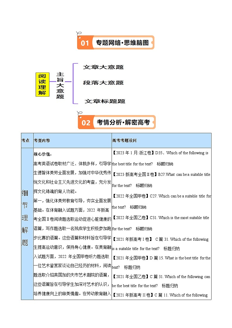 新高考英语二轮复习高频考点追踪与预测专题10 主旨大意题 （讲义）(解析版) 第2页