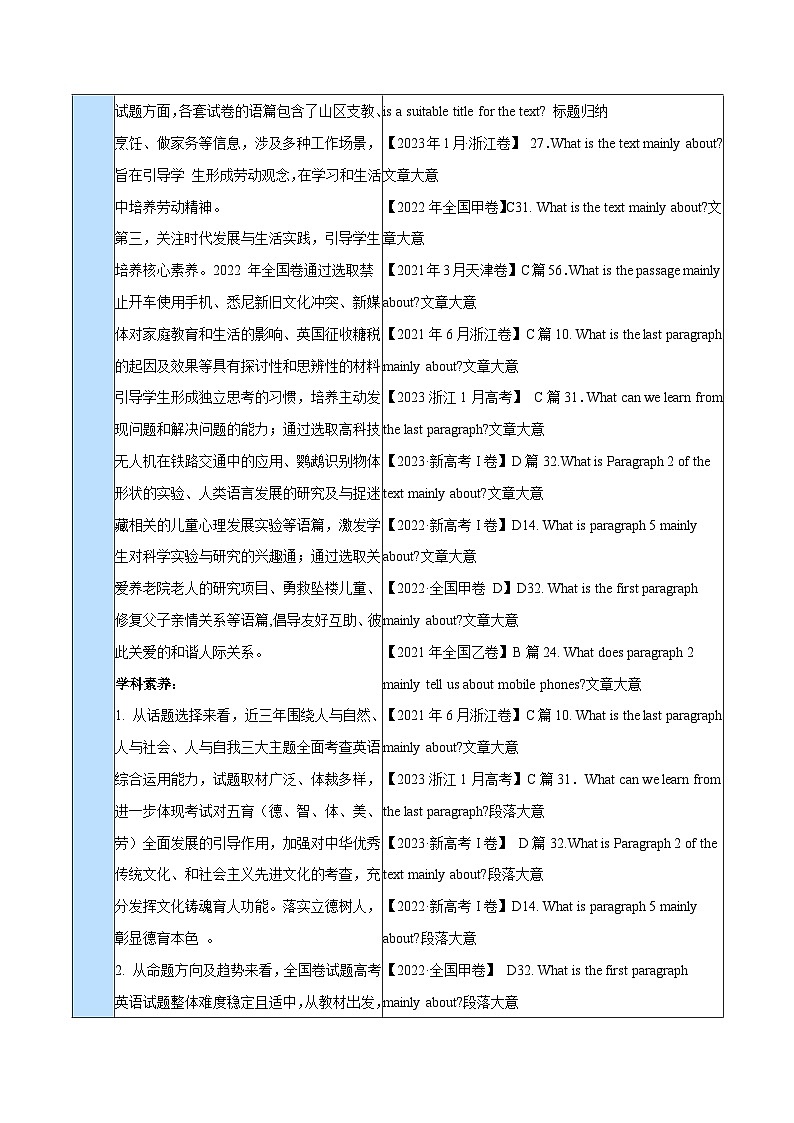 新高考英语二轮复习高频考点追踪与预测专题10 主旨大意题 （讲义）(解析版) 第3页