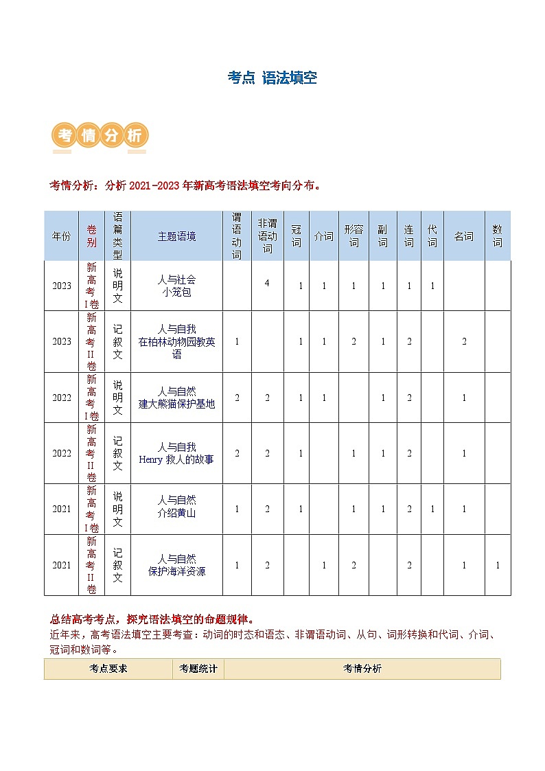 新高考英语二轮复习讲练测专题  语法填空（讲义）（2份打包，原卷版+解析版）02
