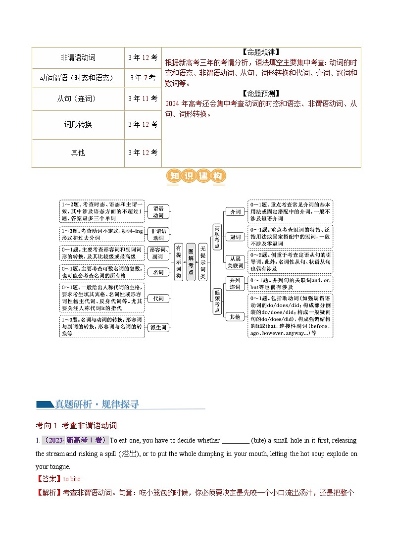 新高考英语二轮复习讲练测专题  语法填空（讲义）（2份打包，原卷版+解析版）03
