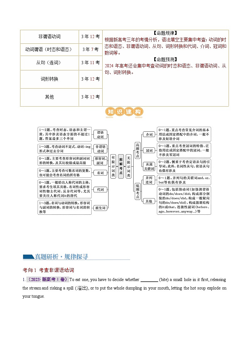 新高考英语二轮复习讲练测专题  语法填空（讲义）（2份打包，原卷版+解析版）03