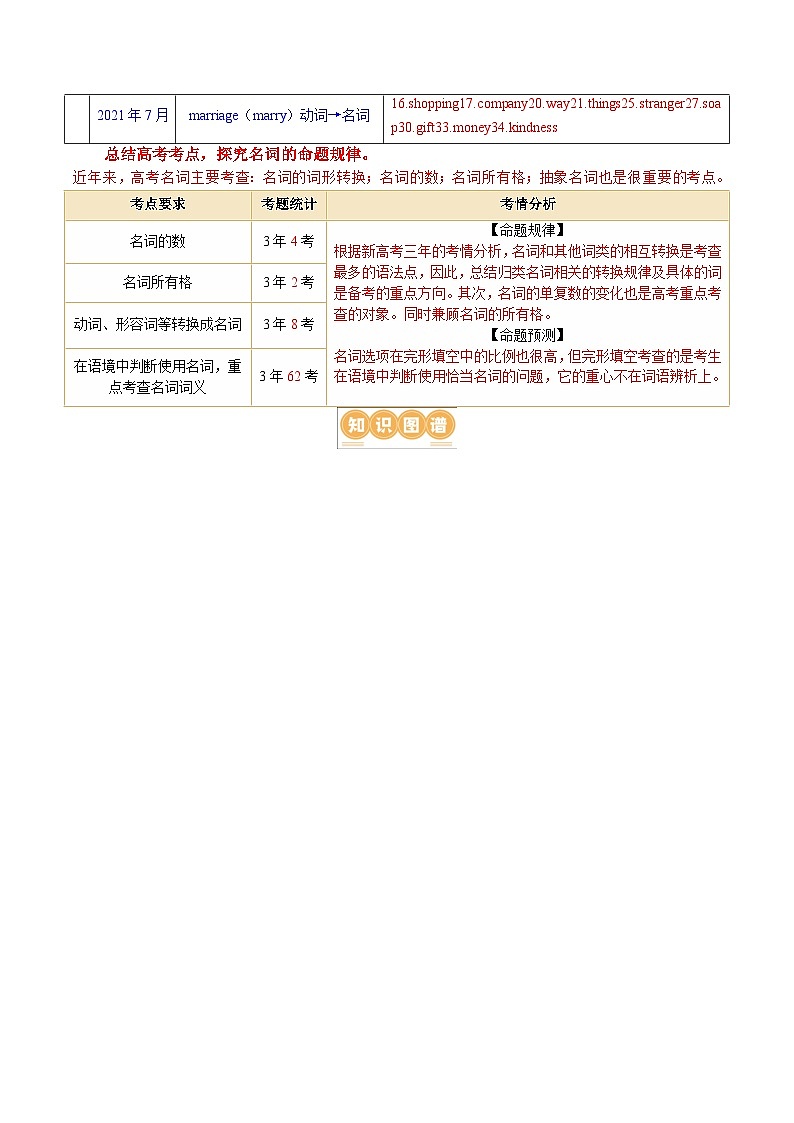 新高考英语二轮复习讲练测专题01  名词、数词（讲义）（2份打包，原卷版+解析版）03