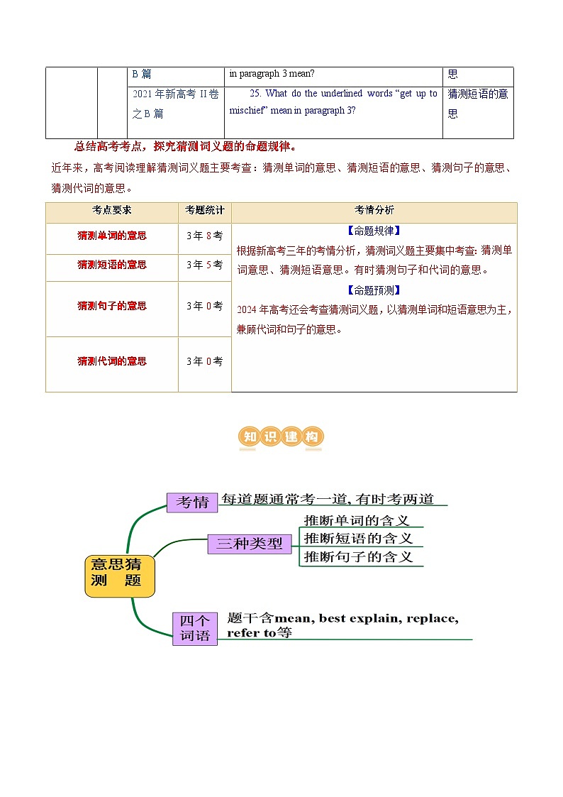 新高考英语二轮复习讲练测专题04  阅读理解之猜测词义题（讲义）（2份打包，原卷版+解析版）03