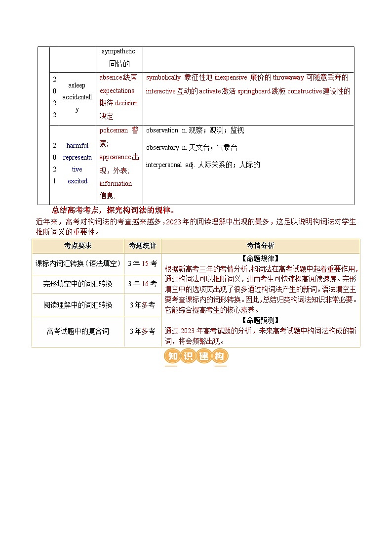 新高考英语二轮复习讲练测专题05  构词法（讲义）（2份打包，原卷版+解析版）03