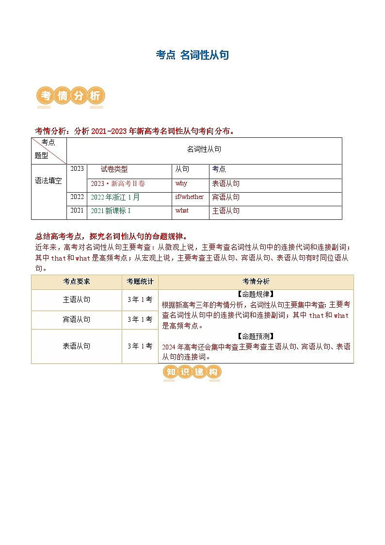 新高考英语二轮复习讲练测专题11  名词性从句（讲义）（2份打包，原卷版+解析版）02