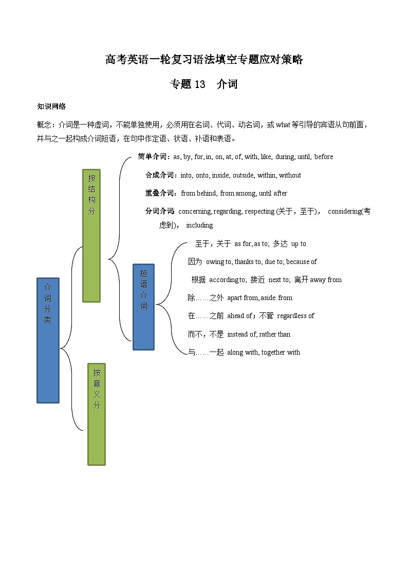 新高考英语一轮复习语法填空专题13   介词  (原卷版）第1页