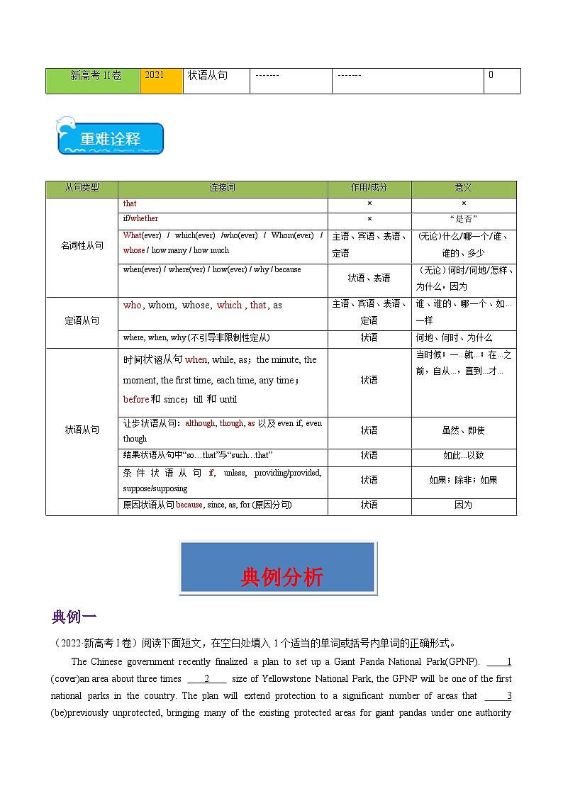 新高考英语三轮冲刺重难点练习重难点15 语法填空从句（解析版）第2页