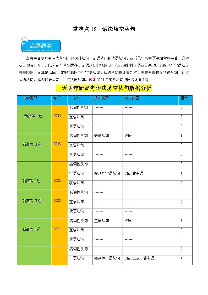 新高考英语三轮冲刺重难点练习重难点15 语法填空从句（原卷版）第1页