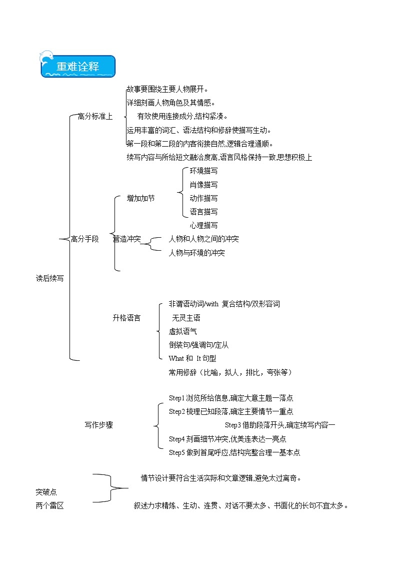 新高考英语三轮冲刺重难点练习重难点17 读后续写专练（2份打包，原卷版+解析版）02