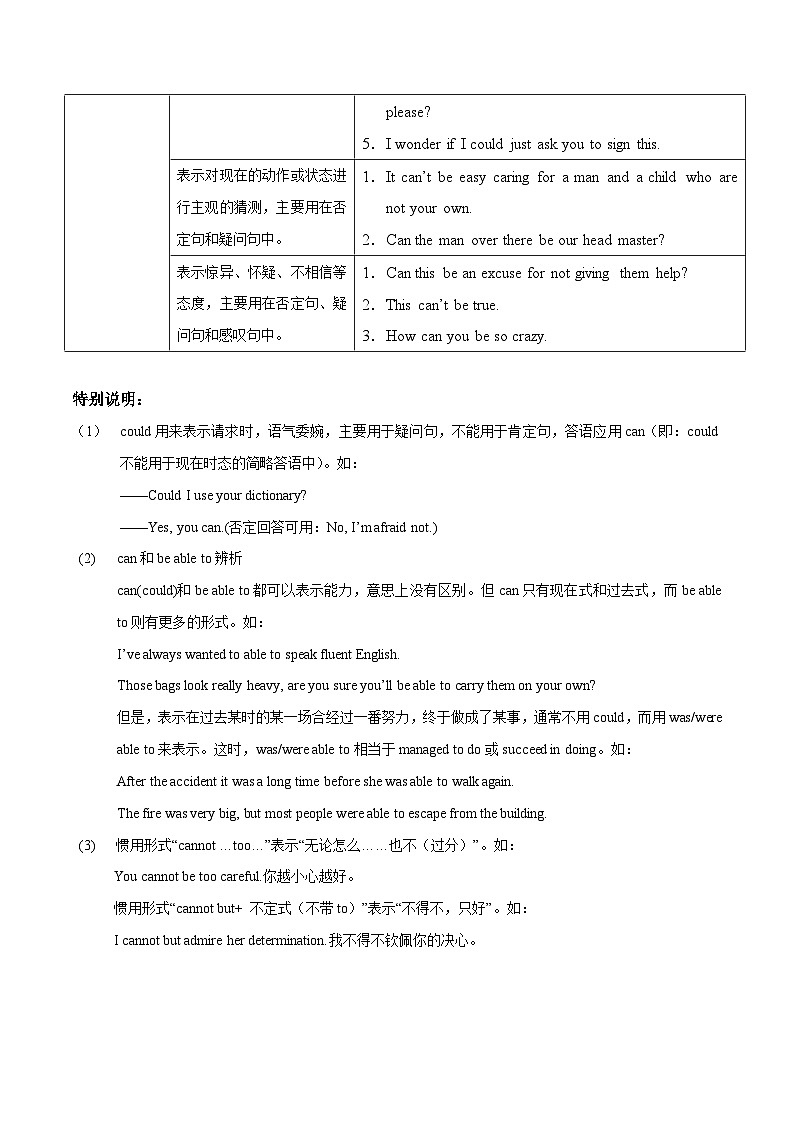 高考英语语法词汇专项突破：01表解情态动词八大要点+巩固练习+答案02