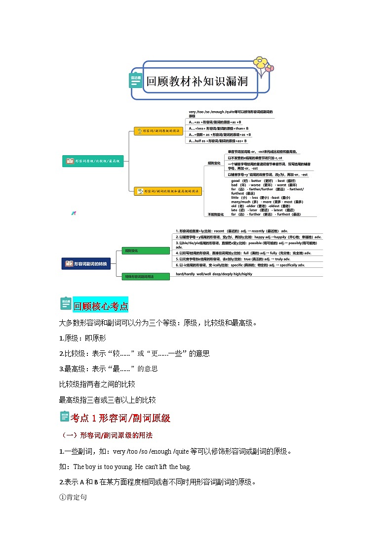 新高考英语三轮冲刺查缺补漏专题02 形容词副词的级与转化（原卷版) 第2页