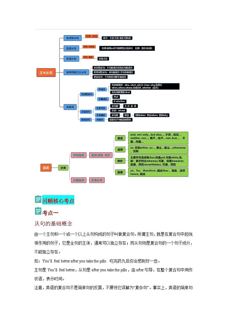 新高考英语三轮冲刺查缺补漏专题05 三大从句 并列连词（原卷版)第2页