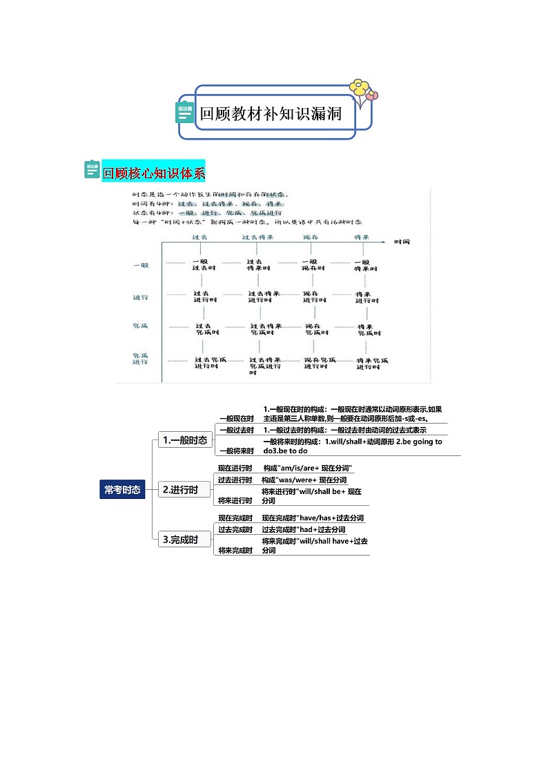 新高考英语三轮冲刺查缺补漏专题06 时态语态 主谓一致（2份打包，原卷版+解析版）02
