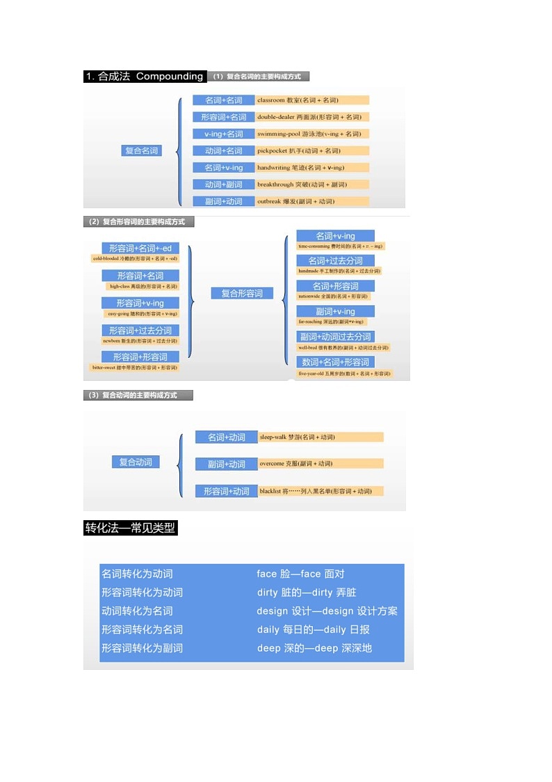 新高考英语三轮冲刺查缺补漏专题09 构词法（2份打包，原卷版+解析版）03