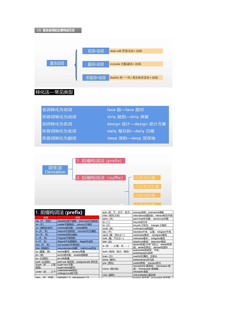 新高考英语三轮冲刺查缺补漏专题09 构词法（2份打包，原卷版+解析版）03