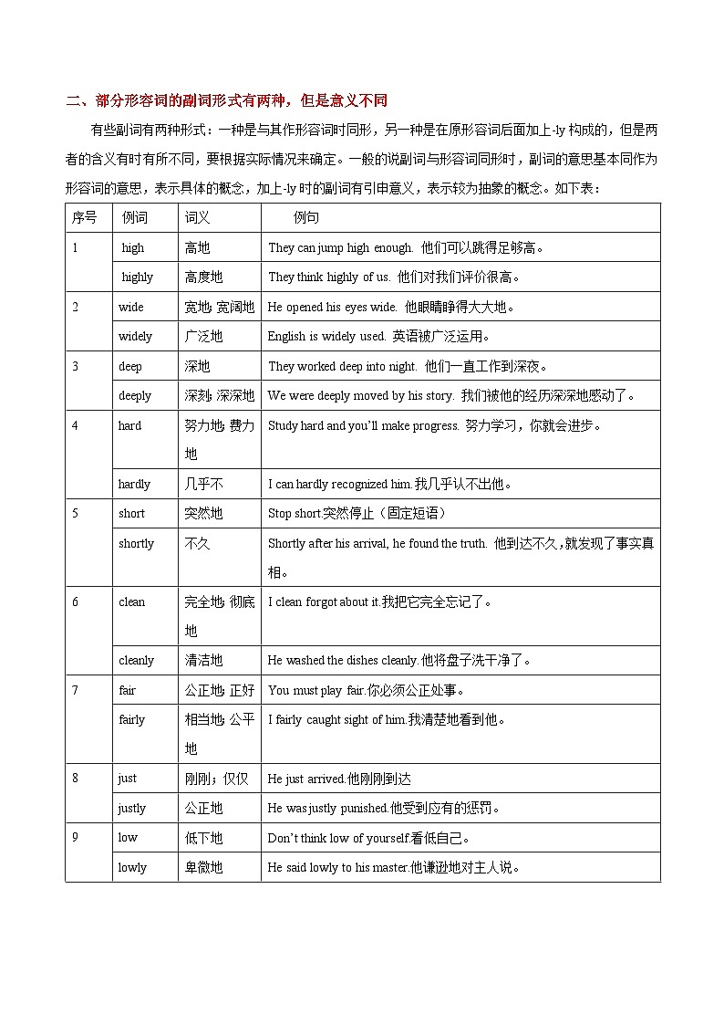 高考英语语法词汇专项突破：副词词义与功能重点难点考点“三点”全解读+巩固练习03