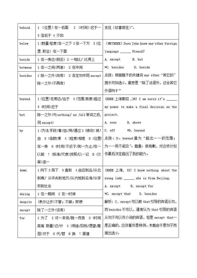 高考英语语法词汇专项突破：简单介词与复合介词全解读+巩固训练第3页