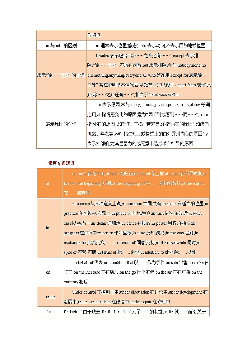 新高考英语一轮复习考点过关练考点02-介词与语法填空（原卷版）第3页