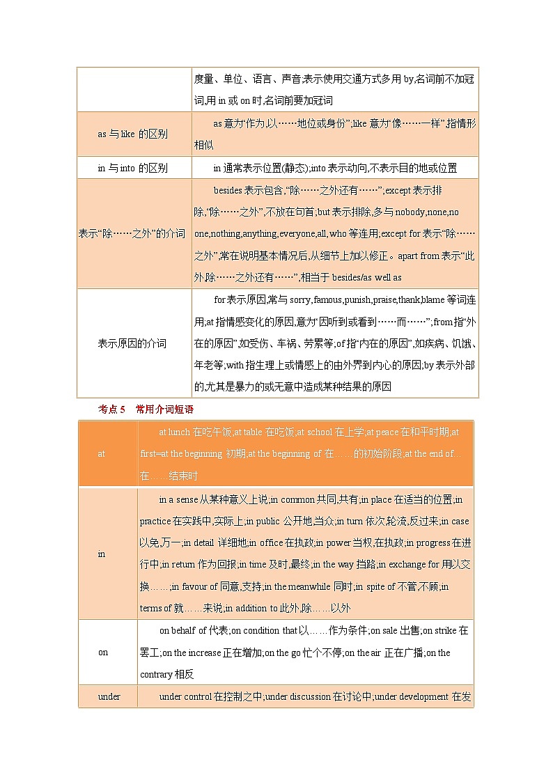 新高考英语一轮复习考点过关练考点02-介词与语法填空（解析版）第3页
