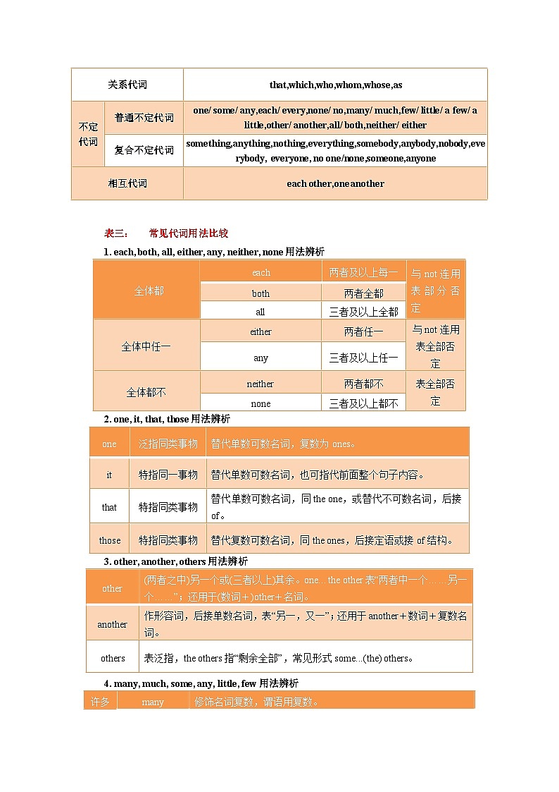 新高考英语一轮复习考点过关练考点04-代词与语法填空（原卷版）第3页