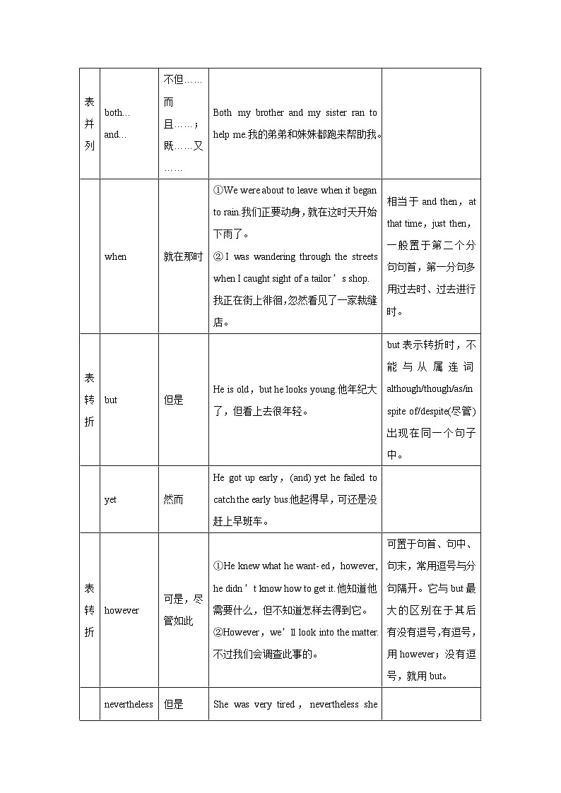 新高考英语一轮复习考点过关练考点08-连词与语法填空（原卷版）第3页
