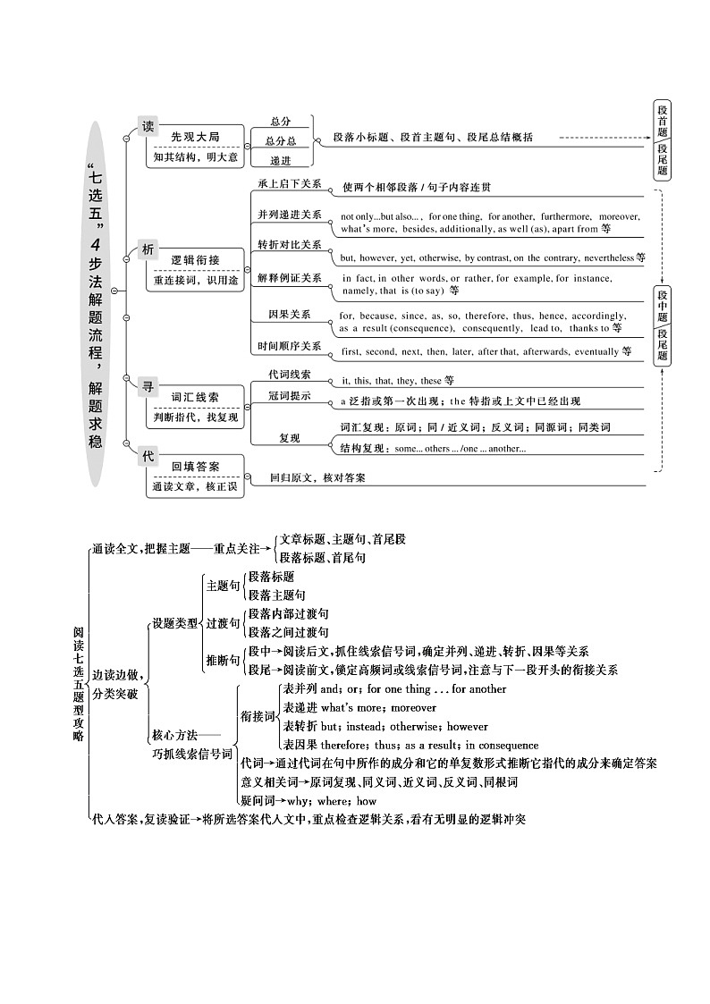 新高考英语一轮复习考点过关练考点19 记叙文类七选五（解析版）第2页