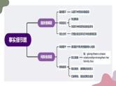 新高考英语二轮复习专题突破课件专题01 阅读理解细节理解题