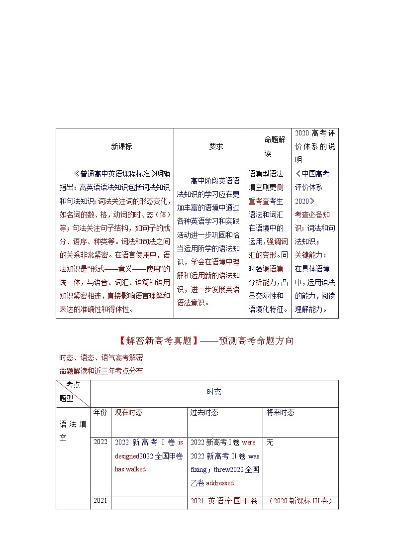 新高考英语二轮复习教案语法填空  03--时态、语态、语气（2份打包，原卷版+解析版）02