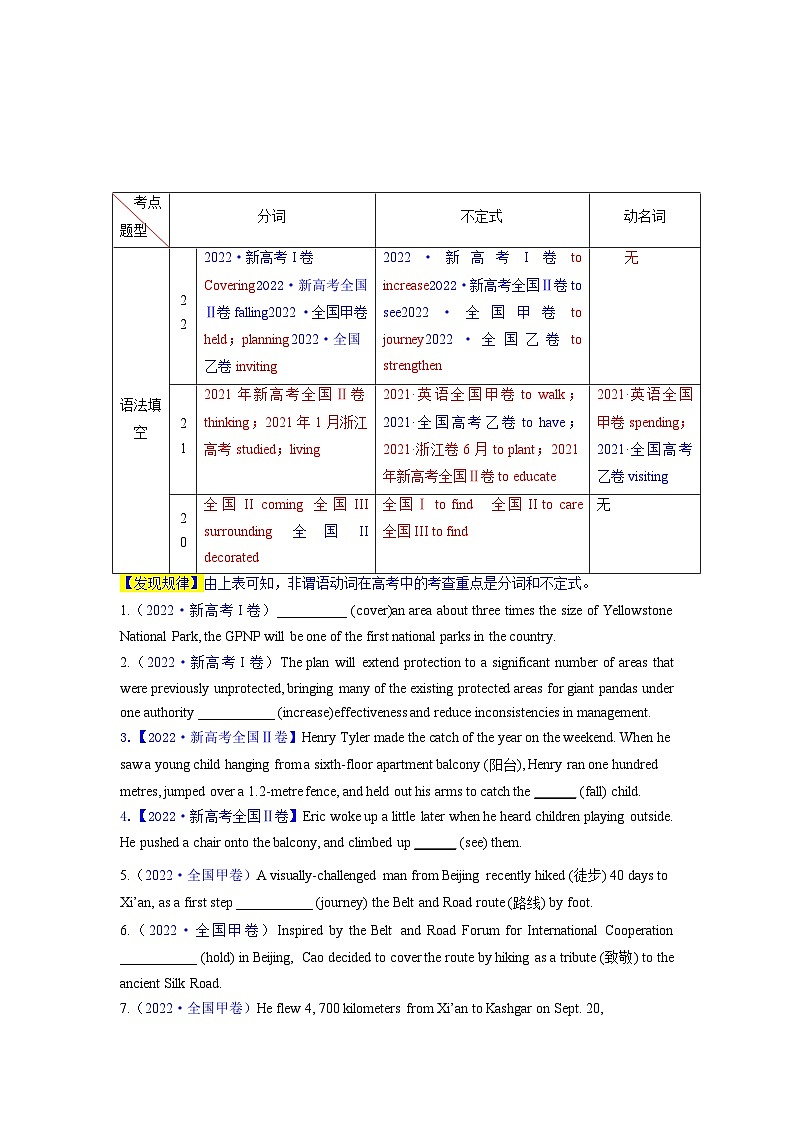 新高考英语二轮复习教案语法填空  04--非谓语动词（原卷版） 第3页