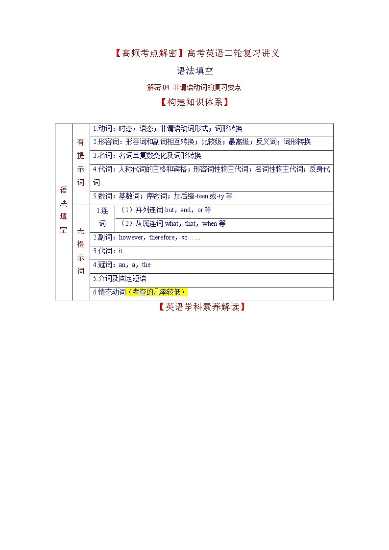 新高考英语二轮复习教案语法填空  04--非谓语动词（解析版）第1页