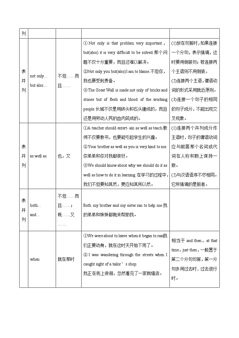 新高考英语一轮复习考点一遍过专题08-连词（2份打包，原卷版+解析版）02