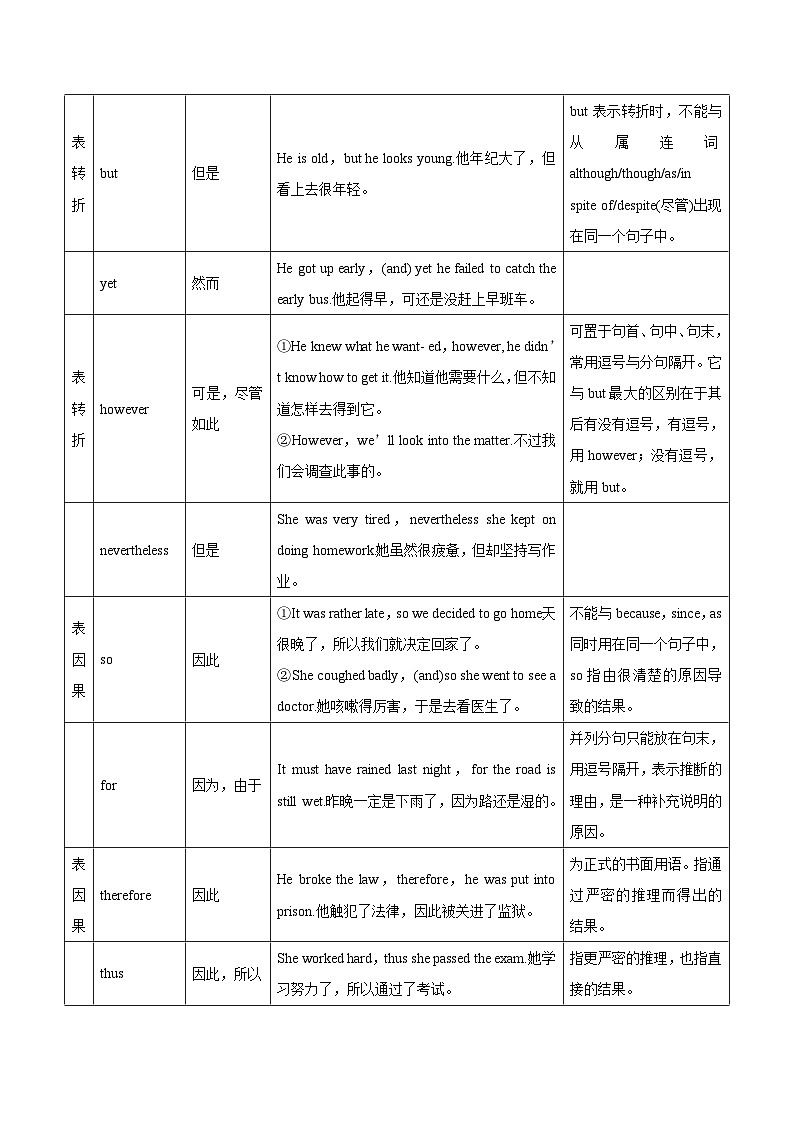 新高考英语一轮复习考点一遍过专题08-连词（2份打包，原卷版+解析版）03
