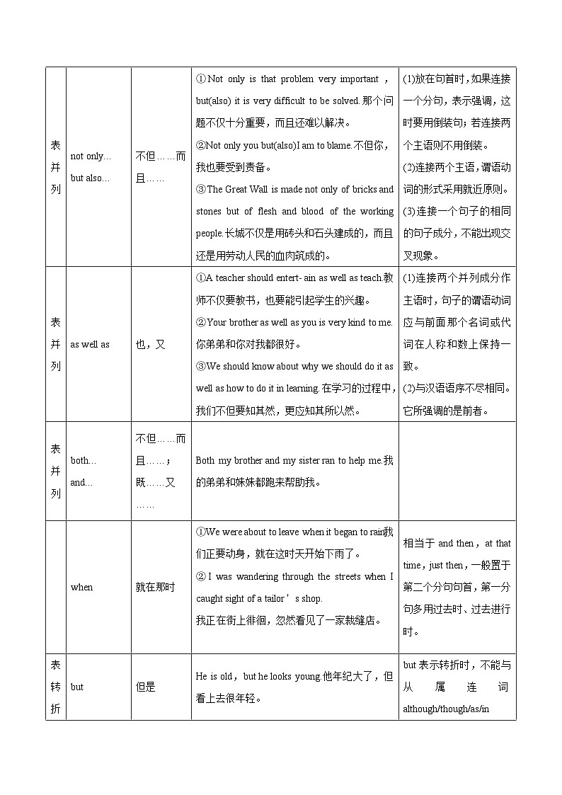 新高考英语一轮复习考点一遍过专题08-连词（2份打包，原卷版+解析版）02