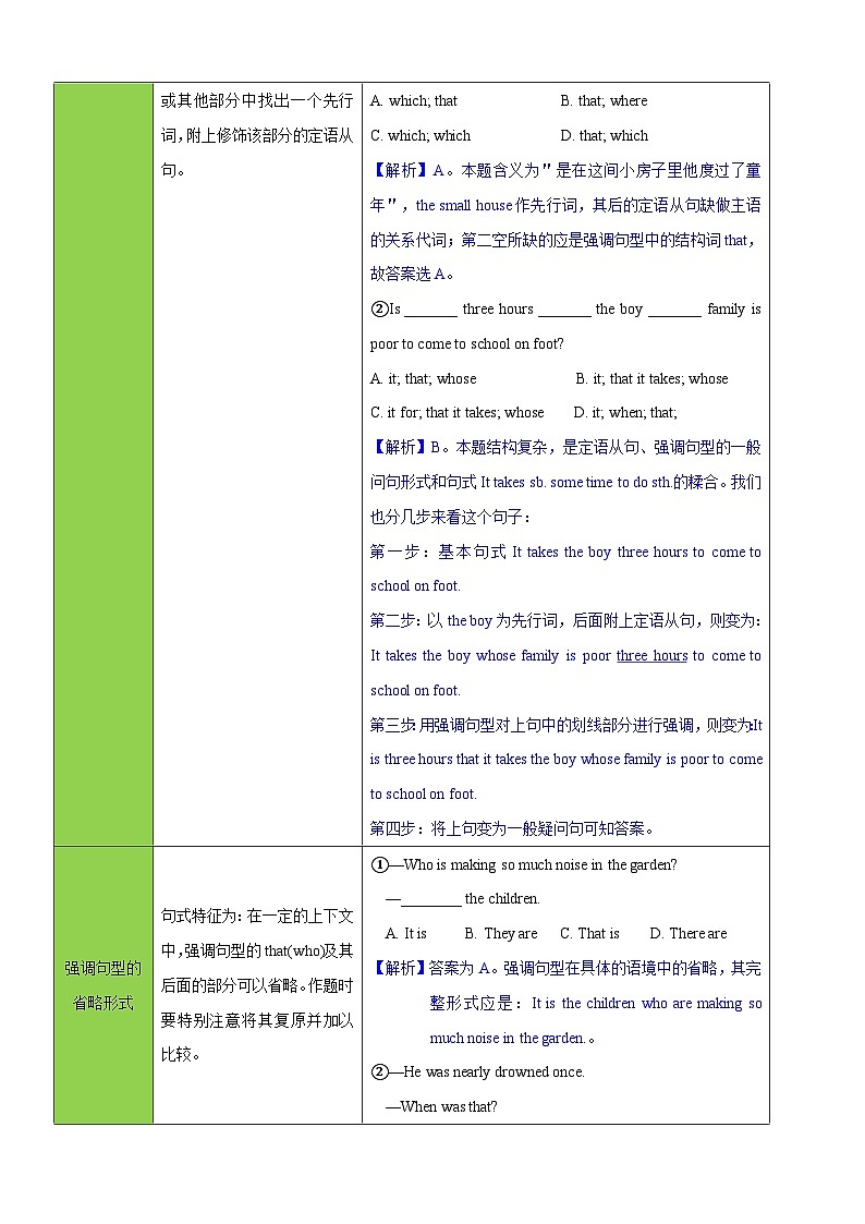 新高考英语一轮复习练习考向15 特殊句式(原卷版)第3页