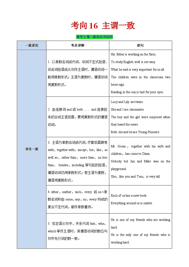 新高考英语一轮复习练习考向16 主谓一致(原卷版)第1页