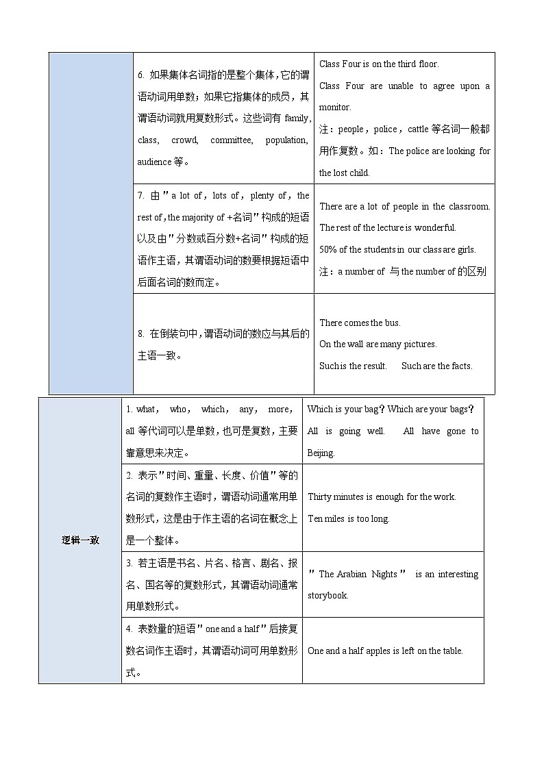 新高考英语一轮复习练习考向16 主谓一致(解析版)第2页