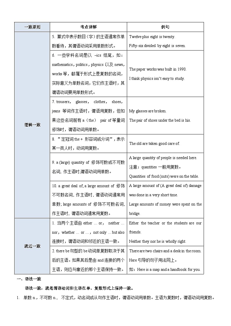 新高考英语一轮复习练习考向16 主谓一致(解析版)第3页