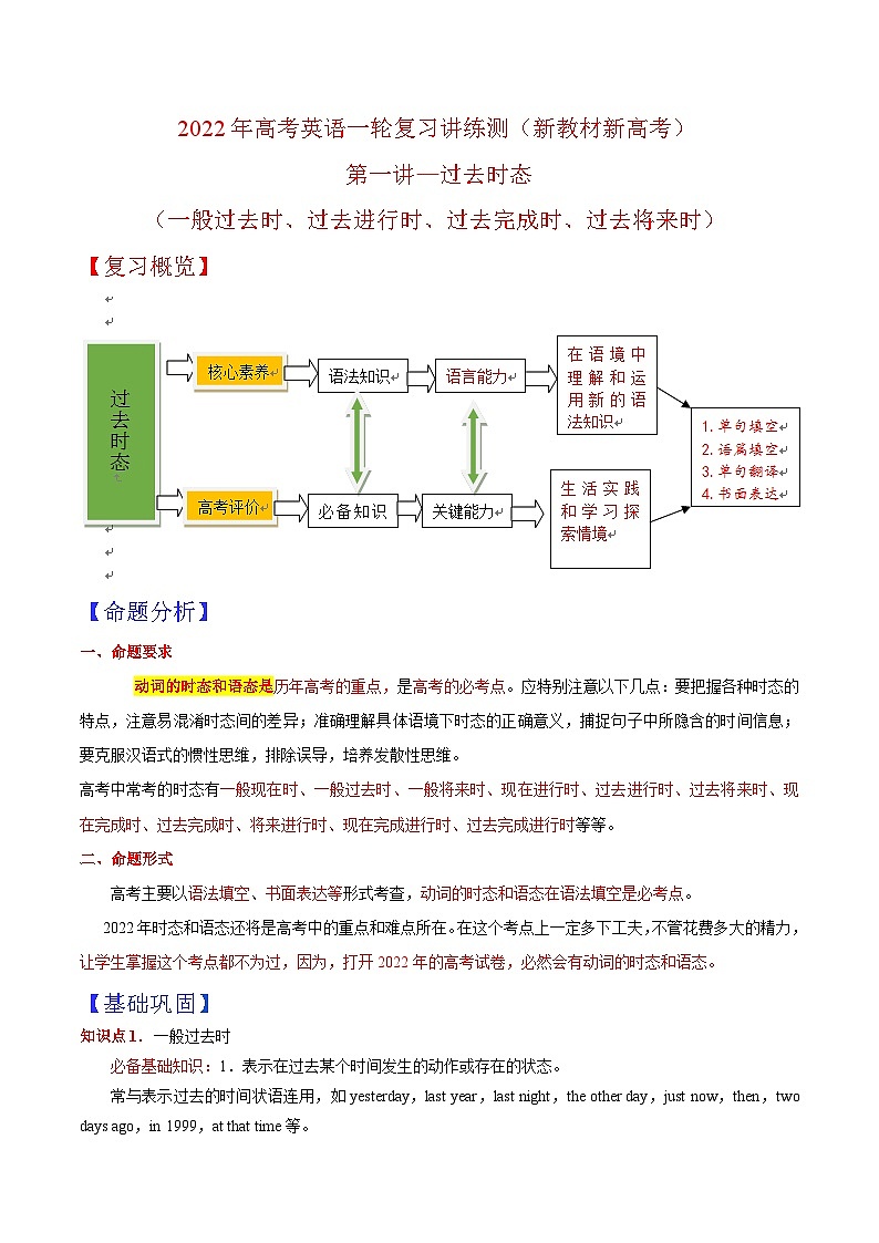 新高考英语一轮复习讲练测专题01动词的时态和语态  第1讲 -过去时态（讲）（2份打包，原卷版+教师版）01
