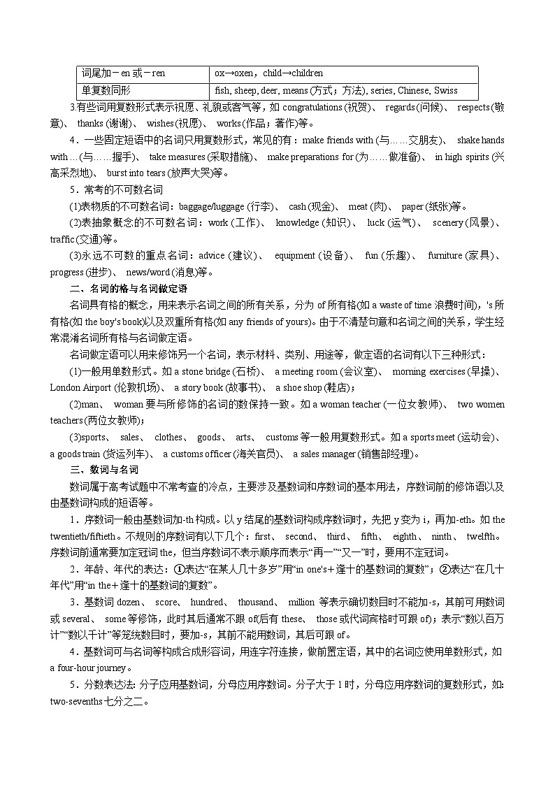 新高考英语二轮复习题型专练01 高频语法之名词（代词）、冠词、介词与语法填空(原卷版)第3页