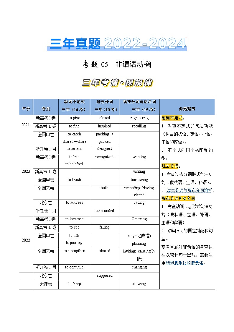 三年（2022-2024）高考英语真题分类汇编（全国通用）专题05 非谓语动词（原卷版）01