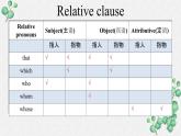 Unit1 Grammar 課件-高中英語同步精品課件（上外版2020必修第二冊(cè)）